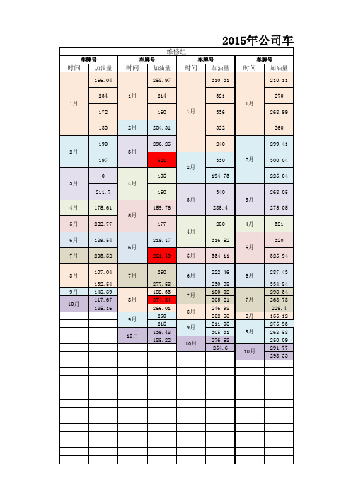 公司车辆油耗统计分析