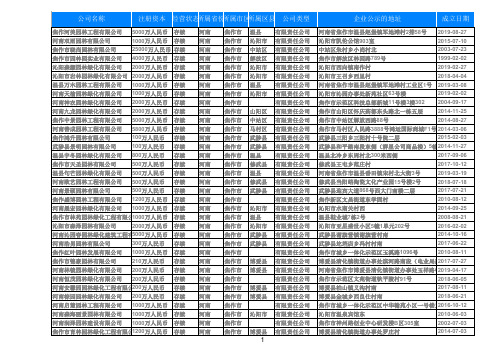 2019年河南焦作园林绿化公司名录263家