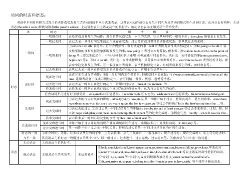 初高中最全英语语法