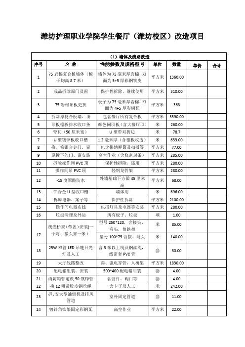 潍坊护理职业学院学生餐厅(潍坊校区)改造项目