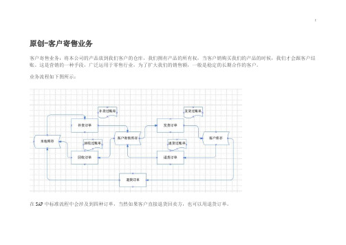 SAP客户寄售业务