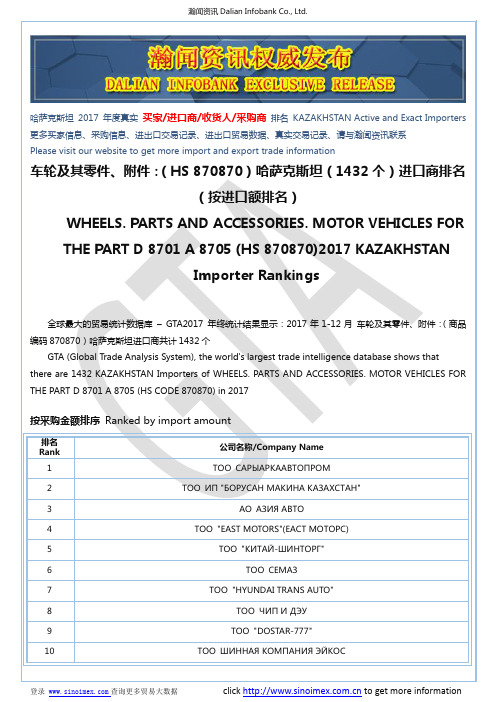 车轮及其零件、附件：(HS 870870)2017 哈萨克斯坦(1432个)进口商排
