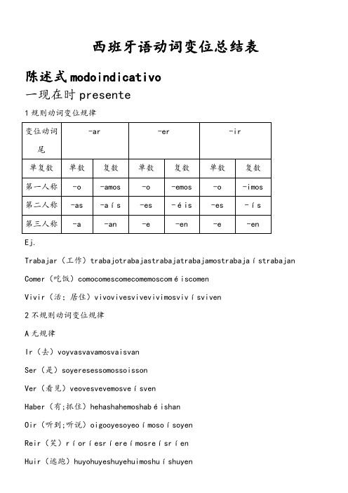 西班牙语动词变位总结