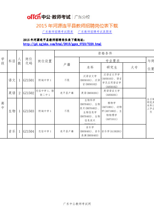 2015年河源连平县教师招聘岗位表下载