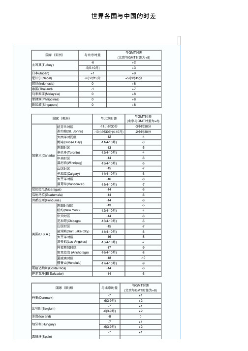 世界各国与中国的时差