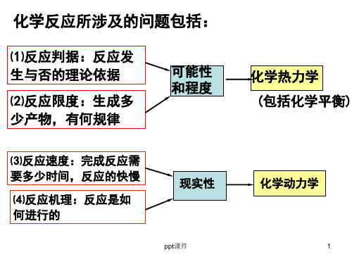 化学热力学初步(无机化学)  ppt课件