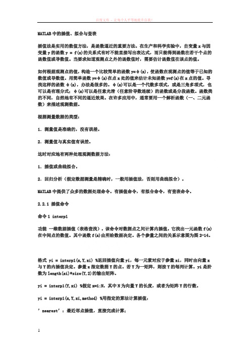 matlab中插值拟合与查表 (1)