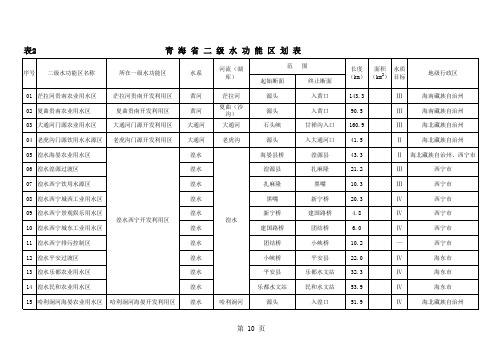 一级水功能区