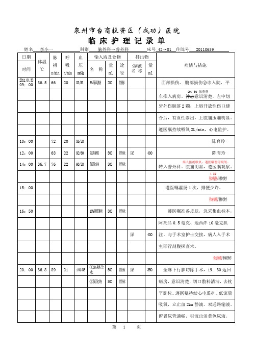 临床护理记录单样板