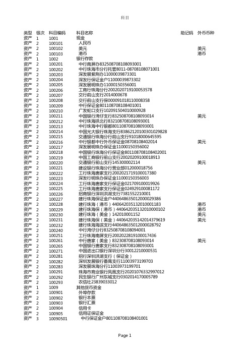 典型的会计科目设置一览表