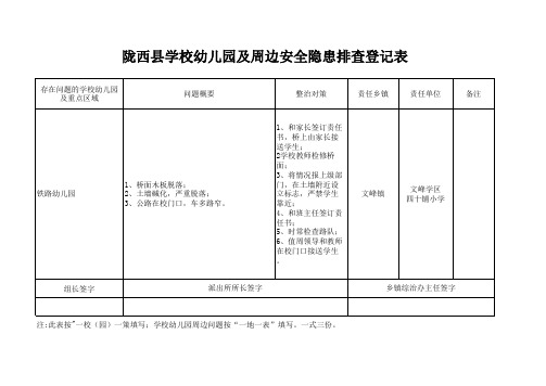 陇西县学校幼儿园及周边安全隐患排查登记表(中)