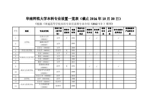 华南师范大学本科专业设置一览表-推荐下载