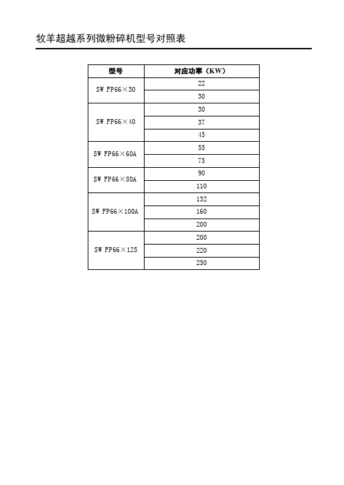 羊超越系列微粉碎机型号对照表