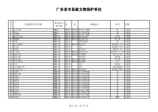 东省市县级文物保护单位