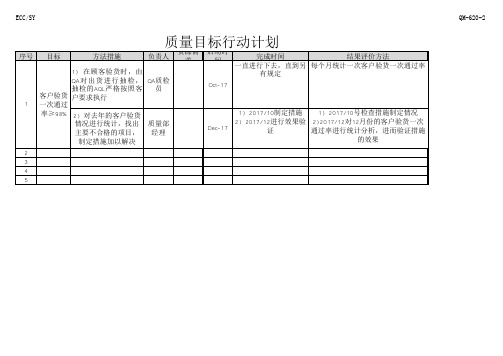 QM-620-2 质量目标行动计划