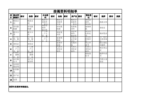 按揭贷款所需资料清单