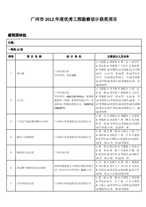 广州市度优秀工程勘察设计评选结果