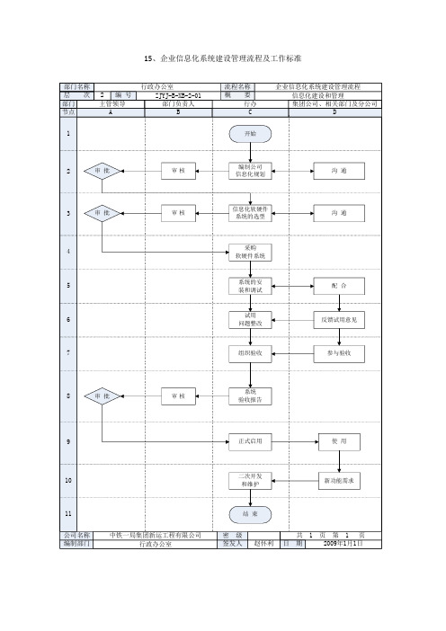 企业信息化系统建设管理流程及工作标准