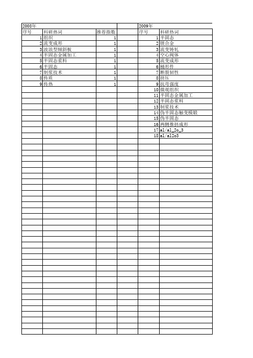 【国家自然科学基金】_半固态金属加工_基金支持热词逐年推荐_【万方软件创新助手】_20140801