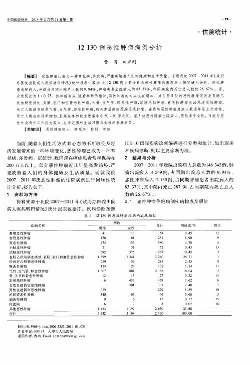 12130例恶性肿瘤病例分析