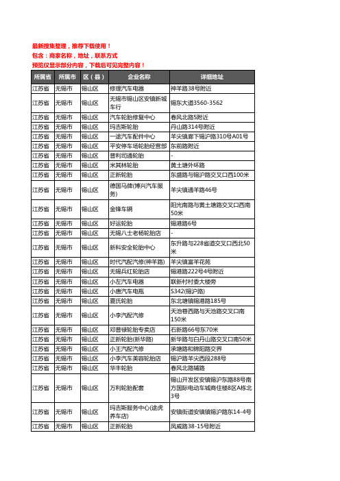 新版江苏省无锡市锡山区汽车用品企业公司商家户名录单联系方式地址大全186家