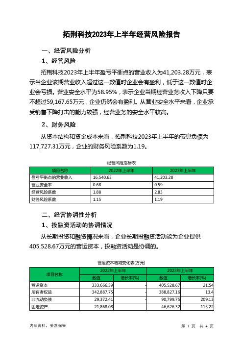 688072拓荆科技2023年上半年经营风险报告