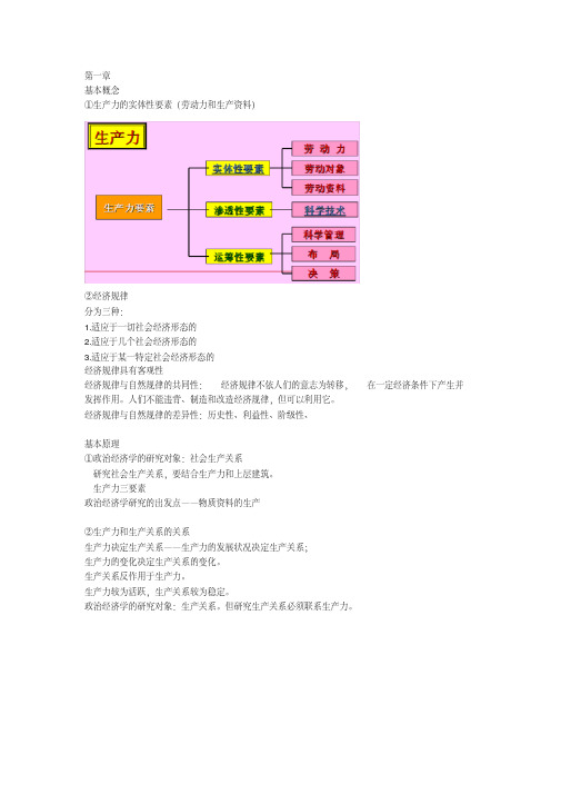 (完整版)政治经济学知识点整理