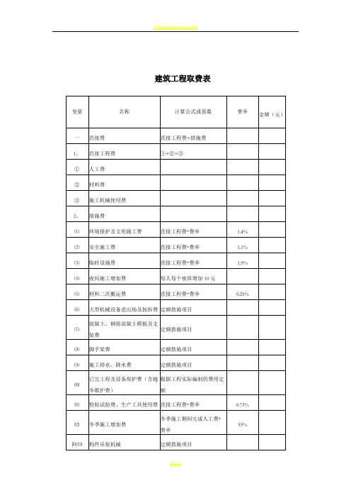 建筑工程取费表