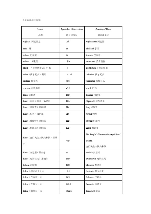 各国货币名称中英对照