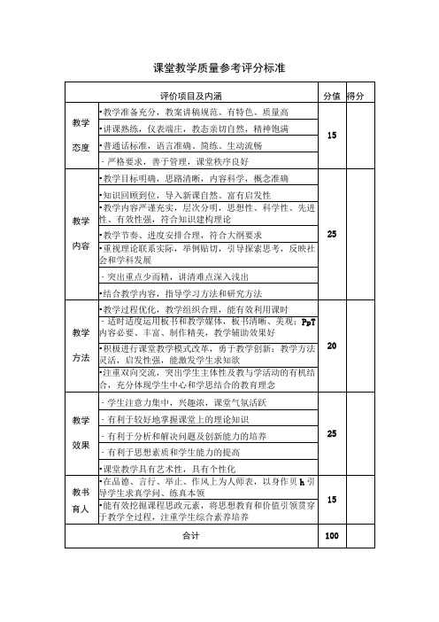 课堂教学质量参考评分标准