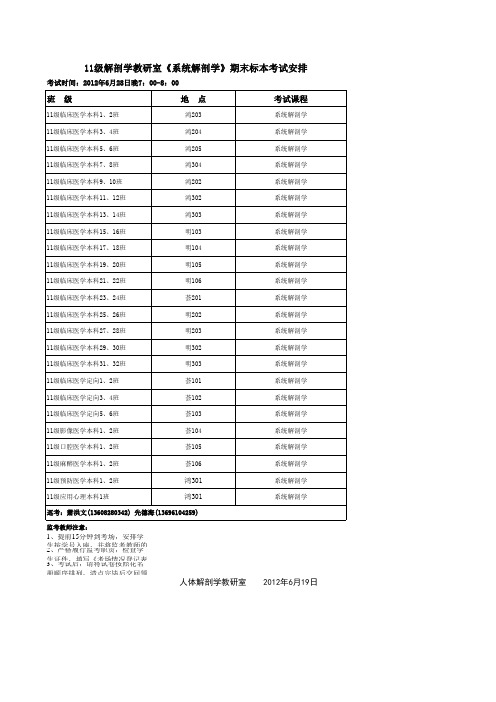 泸州医学院 1112-2解剖教研室系解期末标本考试安排