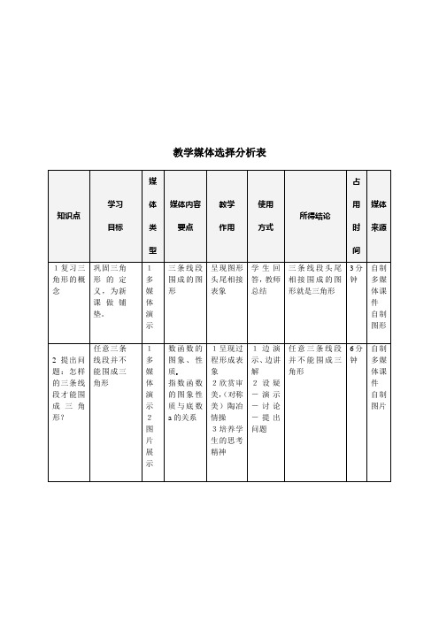 三角形三边关系教学媒体选择分析表