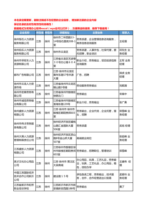 2020新版江苏省徐州人力资源服务工商企业公司名录名单黄页联系方式大全67家