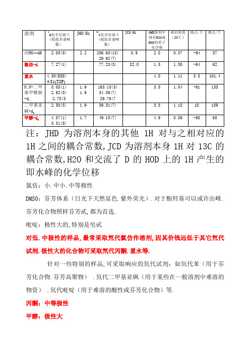 NMR常见溶剂峰和水峰