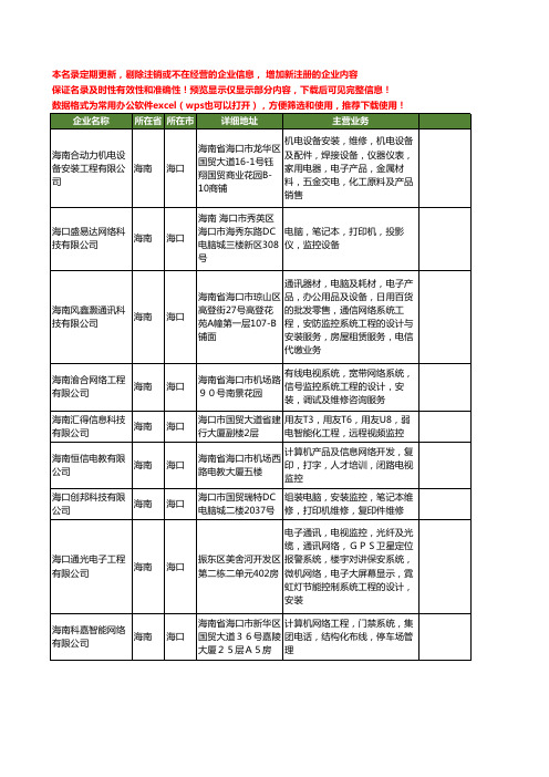 新版海南省海口网络监控工商企业公司商家名录名单联系方式大全86家