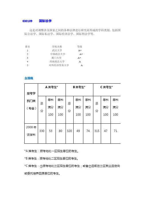 国际法学专业排名