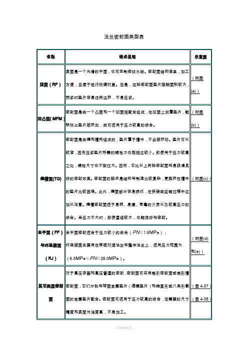 法兰密封面类型及图例