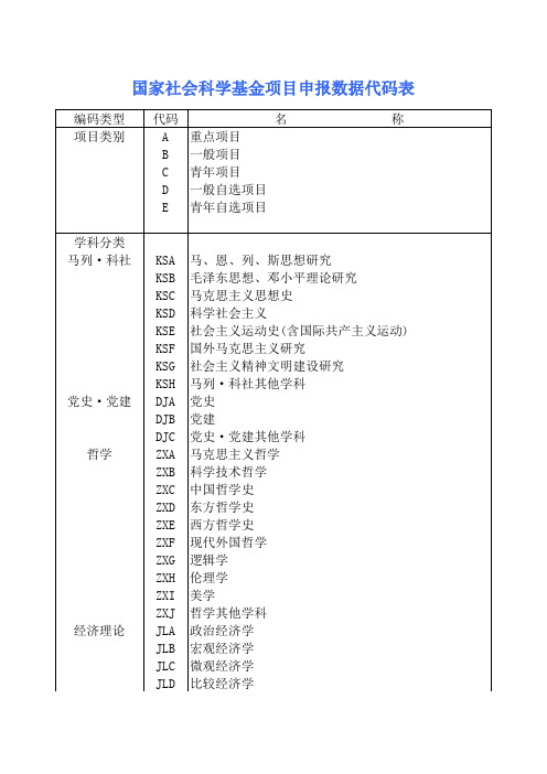 国家社会科学基金项目申报数据代码表Excel模板