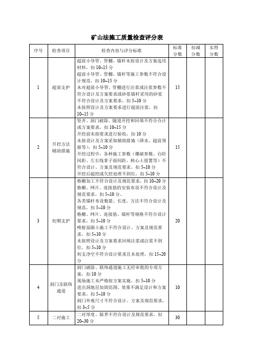 矿山法施工质量检查评分表