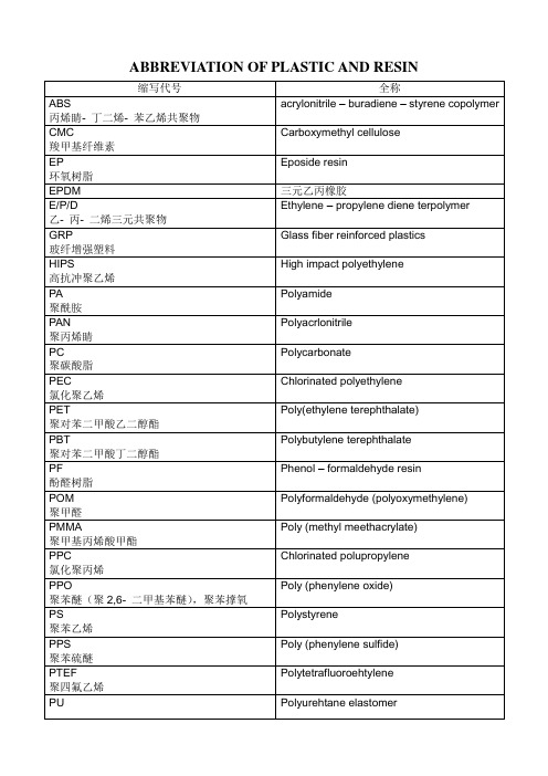 常用塑料、树脂缩写及涵义