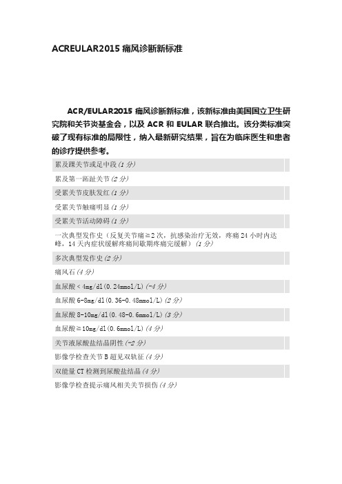 ACREULAR2015痛风诊断新标准