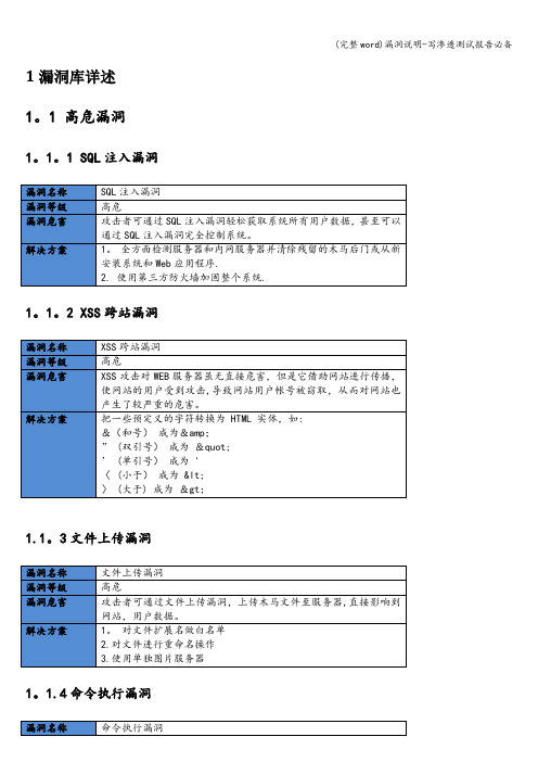 (完整word)漏洞说明-写渗透测试报告必备