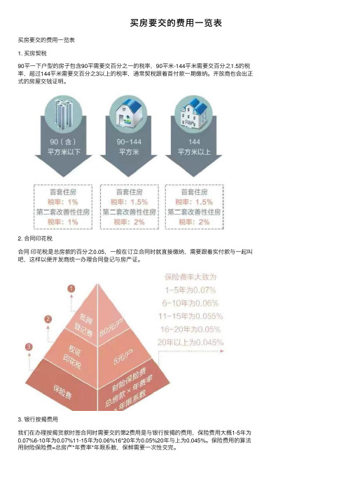 买房要交的费用一览表