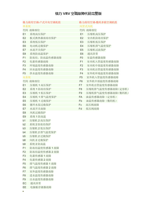 格力VRV空调故障代码完整版