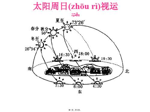 浙江省建德市新安江高级中学高三地理太阳周日视运动课件