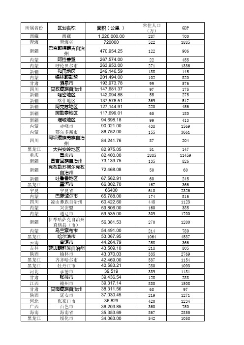 全国各地级市面积、人口、GDP