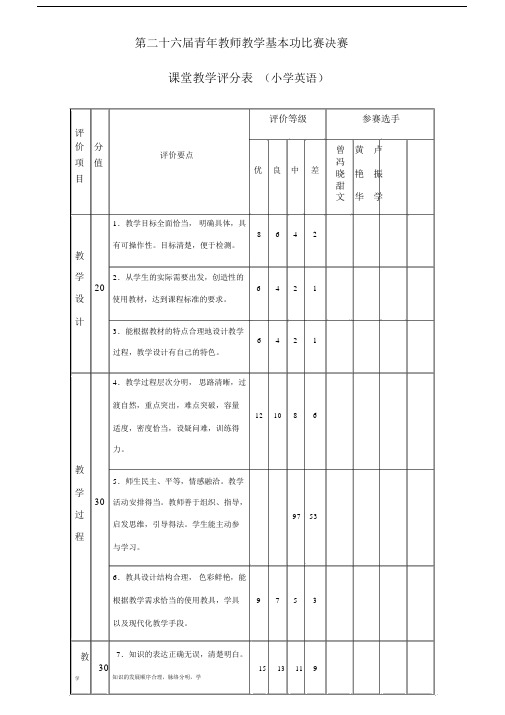 课堂学习教学评分表.docx