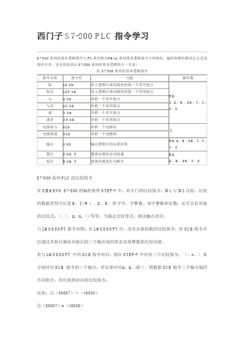 西门子S7-200_PLC指令学习