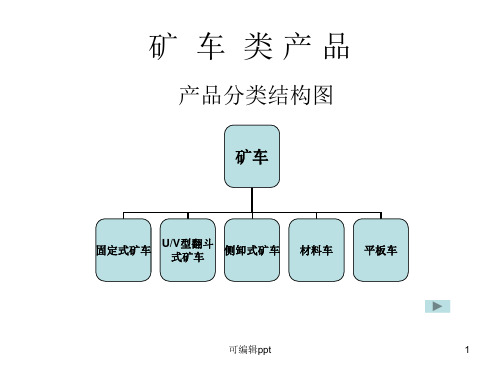 矿山销售人员培训素材