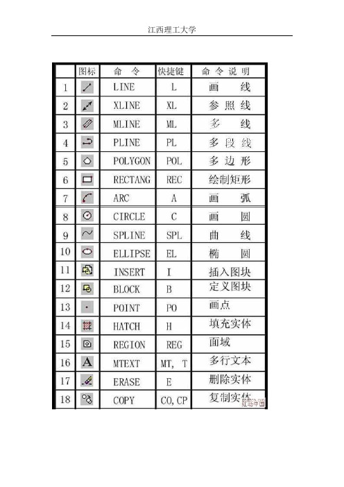 CAD快捷键命令大全(图文并茂)